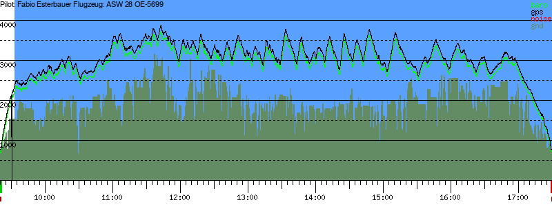Barometer